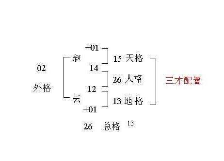 三才格|姓名的三才五格是如何计算的？